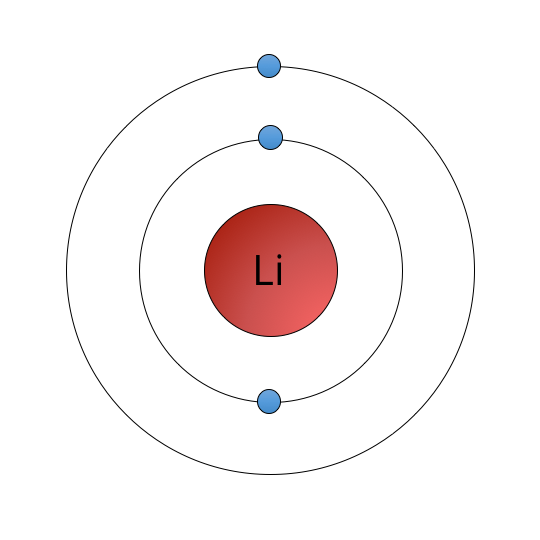 Litium-atomet. Illustrasjon: UngEnergi
