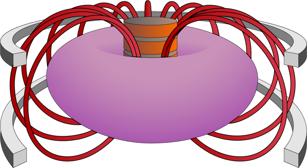 Illustrasjonen viser en forenklet tokamak. Det lilla er plasma, de andre komponentene holder plasmaet på plass og får det til å gå i ønsket retning. Illustrasjon: UngEnergi