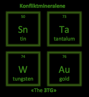 De fire konfliktmineralene, kjent som "The 3TG". Illustrasjon: UngEnergi