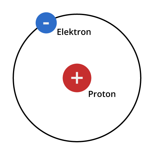 Illustrasjon av et hydrogenatom ifølge Bohrs atommodell