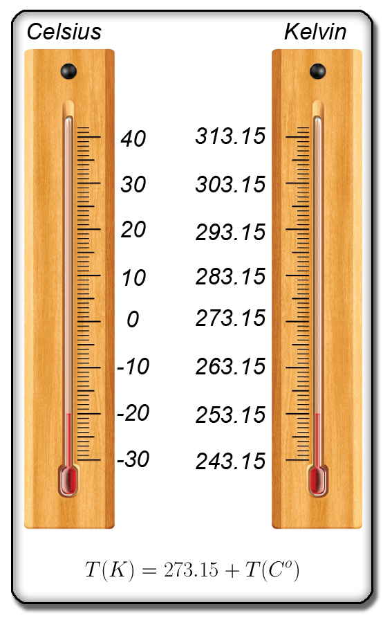 celsius-kelvin copy