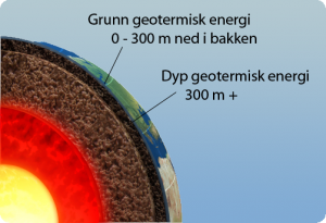 geotermisk_lag