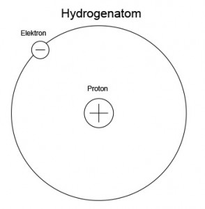 hydrogenatom