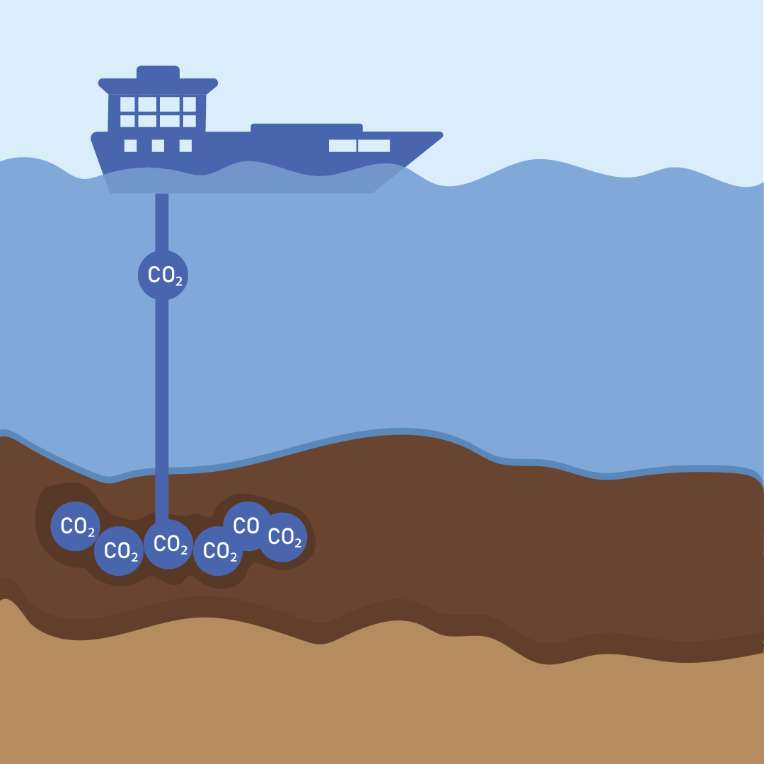 CO2 som pumpes ned under havbunnen.