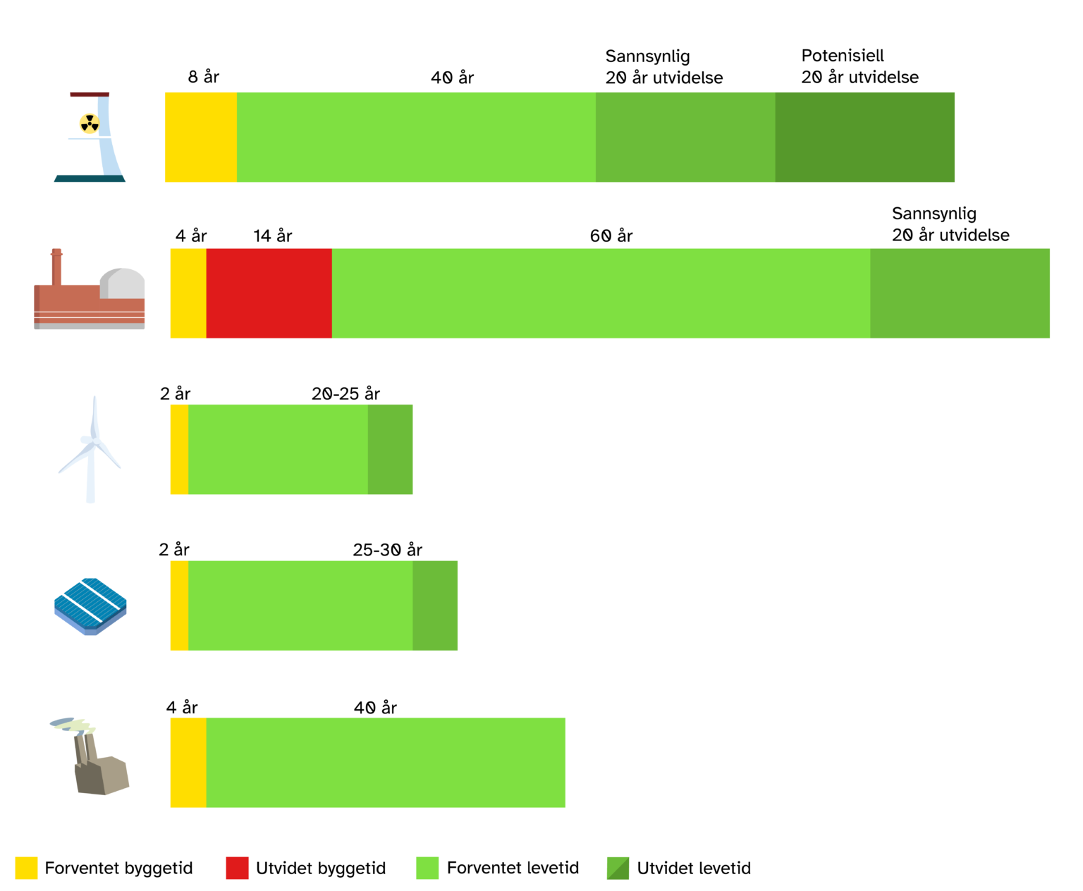 Levetid-og-byggetid@6x-1-1536x1264.png