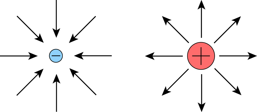 Proton_og_elektron_piler.png