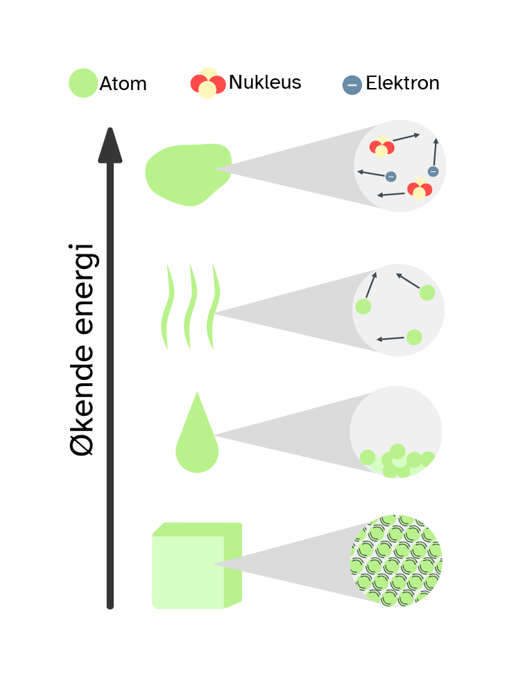 aggregattilstander-.png