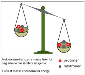 Introduksjon Til Kjernefysikk | UngEnergi